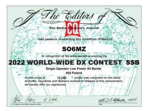SO6MZ_CQWW_2022_SSB_certificate