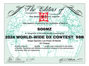 SO6MZ_CQWW_2024_SSB_certificate